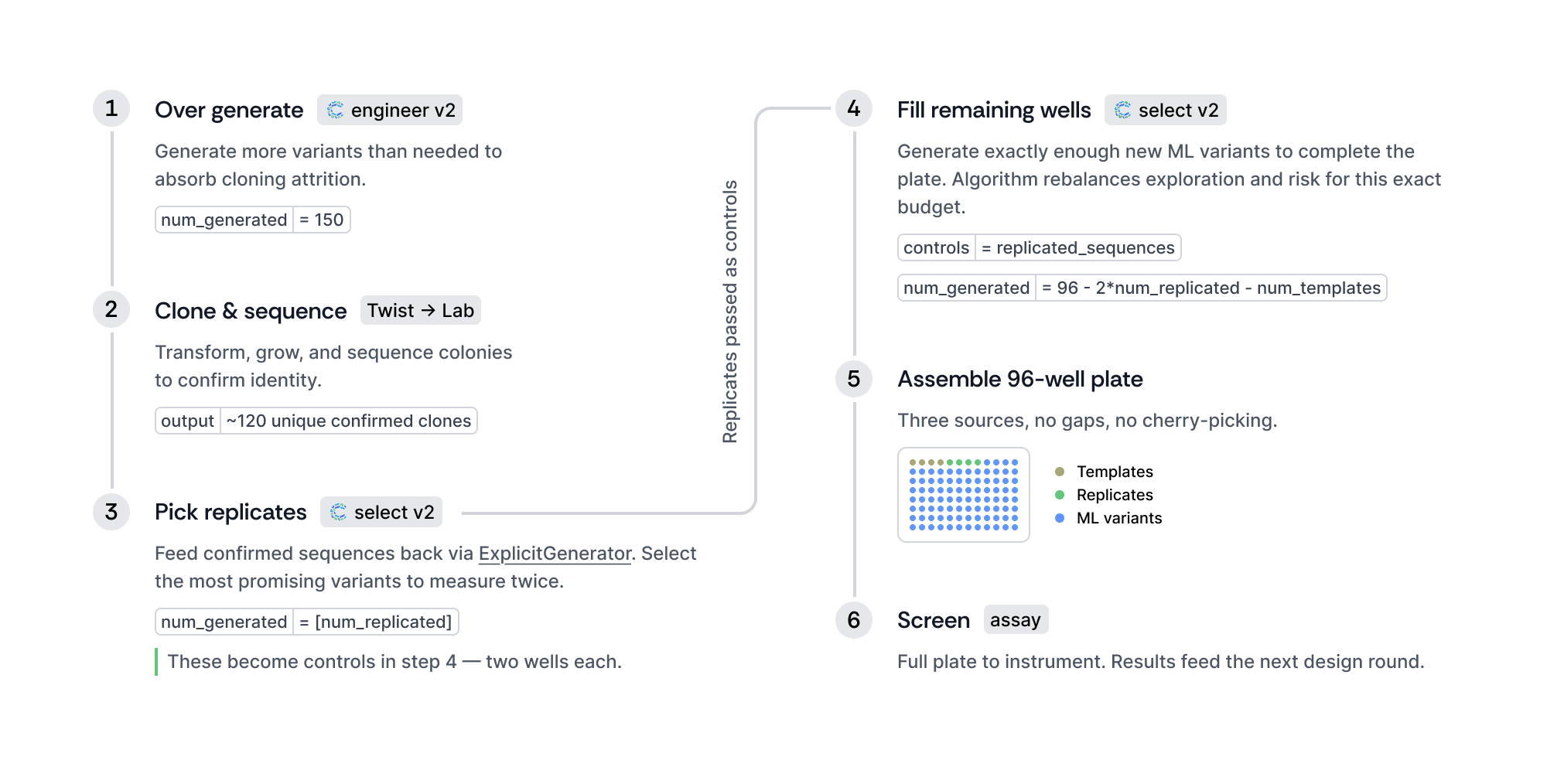 An even cooler workflow